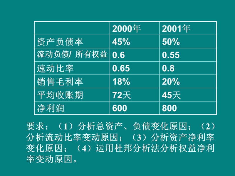 财务管理复习.ppt_第3页