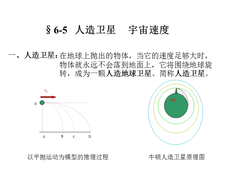 高中物理第一册人造卫星.ppt.ppt_第2页