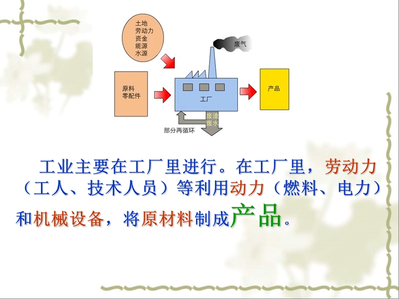 高一地理必修2《工业的区位选择》课件.ppt_第3页