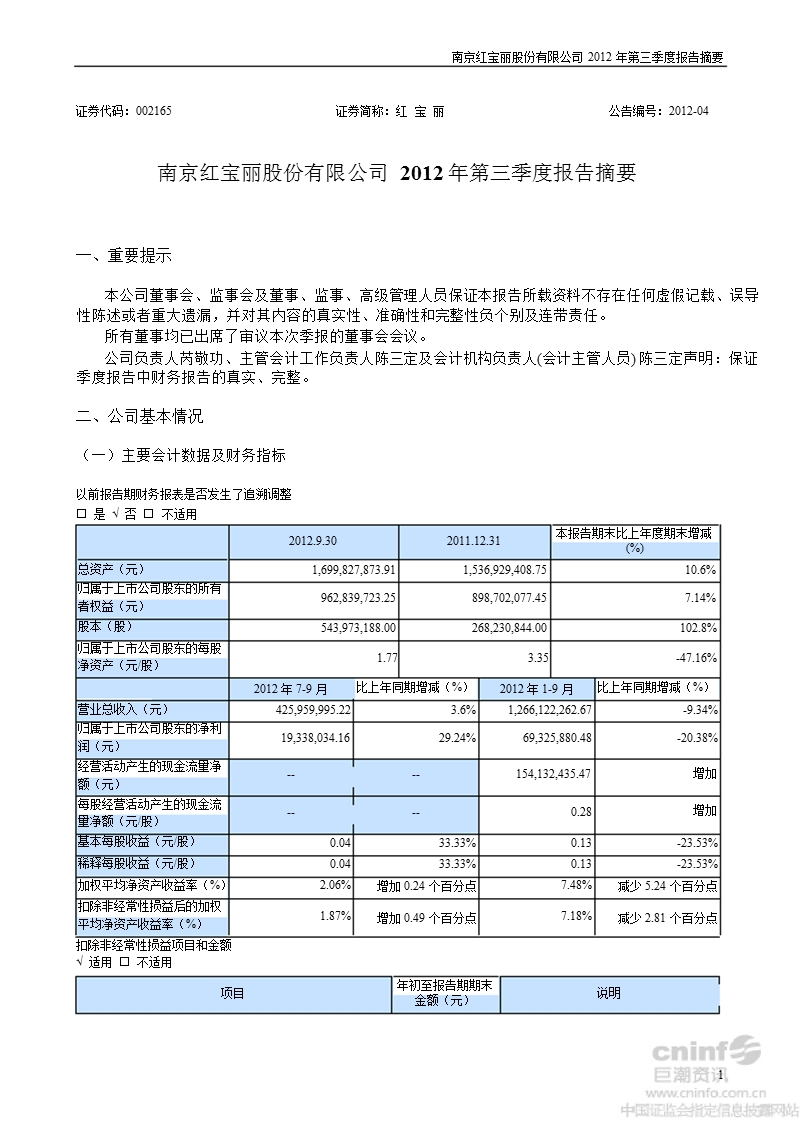 红 宝 丽：2012年第三季度报告正文.ppt_第1页