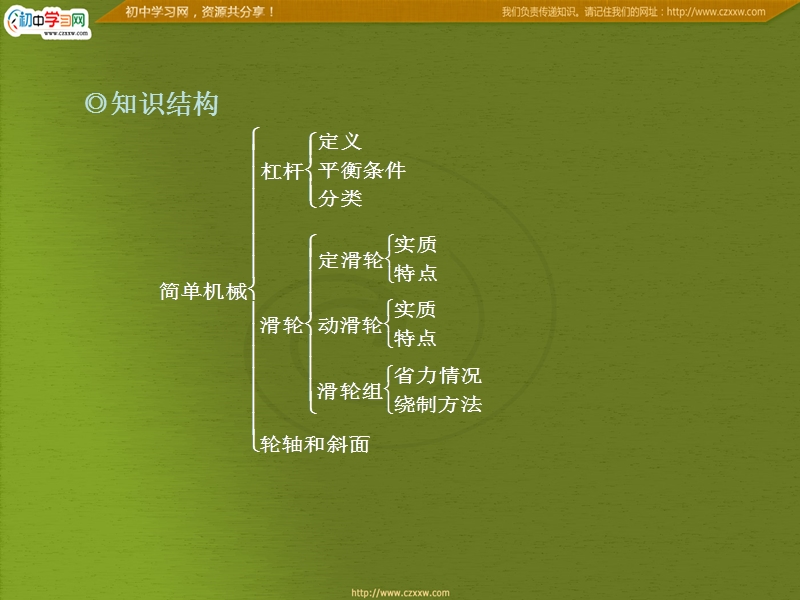 简单机械.ppt_第2页