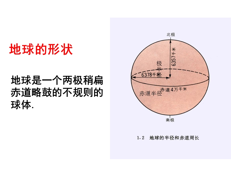 地球和地球仪学习.ppt_第2页