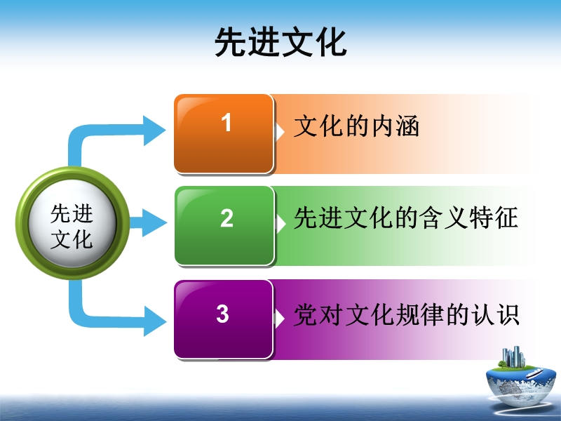 2013+4第三章文化+马骁毅.ppt_第2页