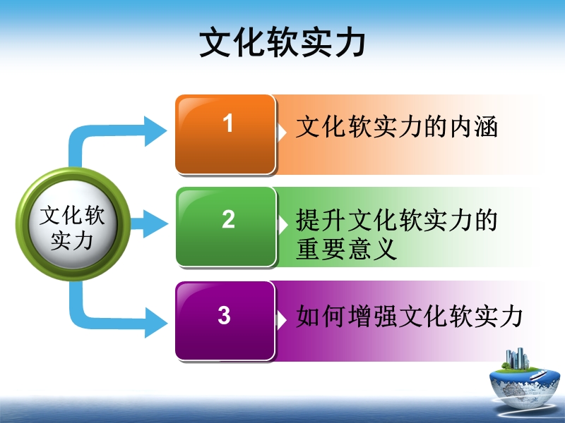 2013+4第三章文化+马骁毅.ppt_第3页