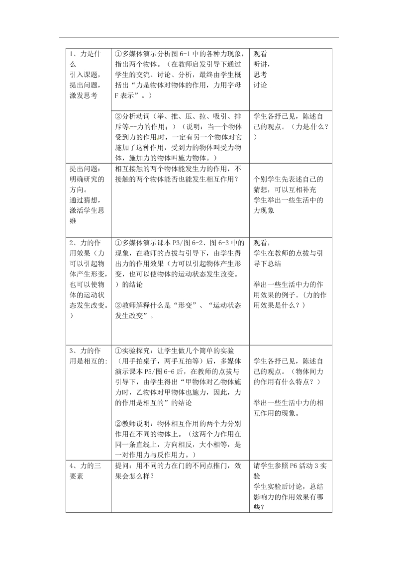 广东省惠东县白花镇第一中学2018年八年级物理下册《6.1 怎样认识力》教学设计 粤教沪版.doc_第2页