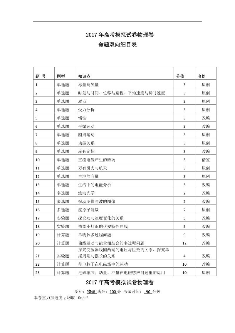 2017年浙江省杭州市萧山区高考模拟命题比赛物理试卷2.doc_第1页