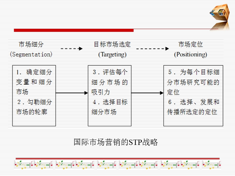 国际市场细分战略.ppt_第3页