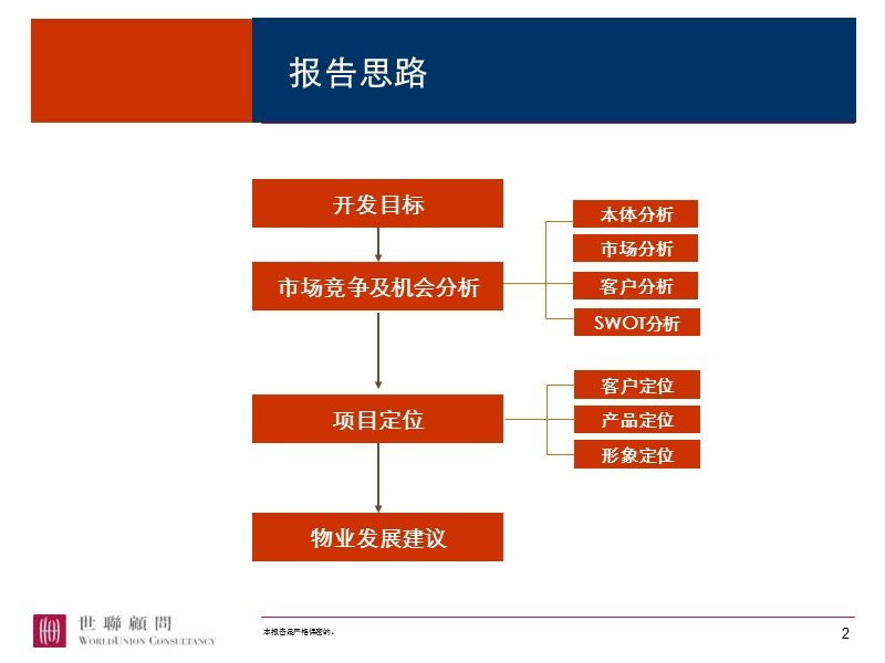 20090720-东莞-大朗-东方银座定位及物业发展建议-定稿.ppt_第2页