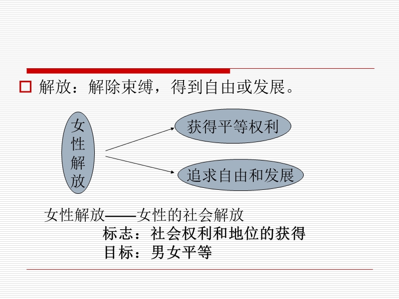 第二讲-女性解放的历程.ppt_第2页