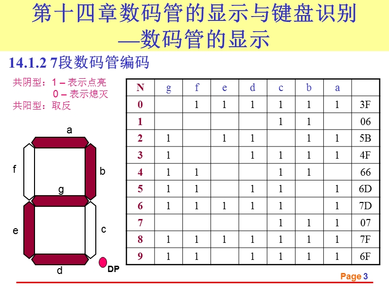 飞思卡尔s12单片机-动态数码管显示与键盘模块.ppt_第3页