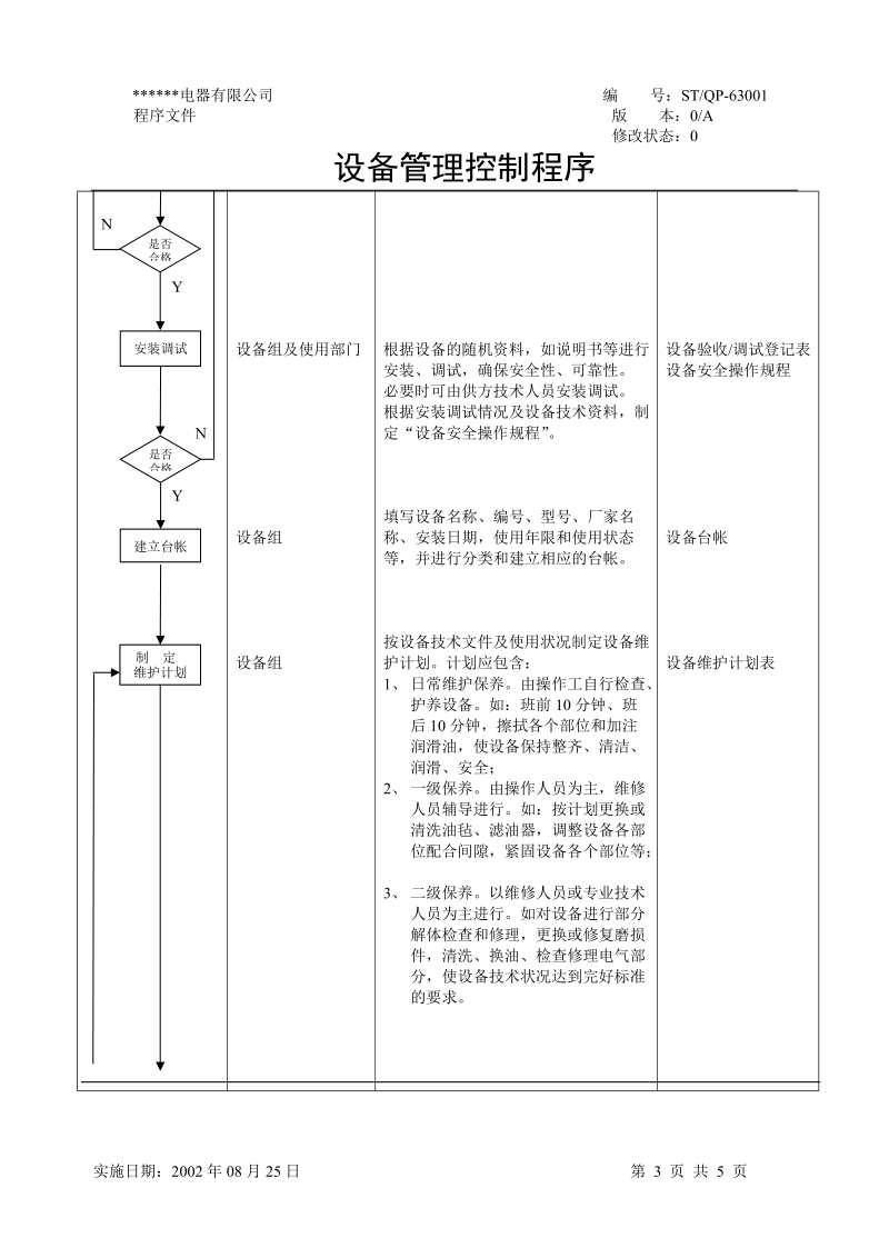 设备管理控制程序.doc_第3页