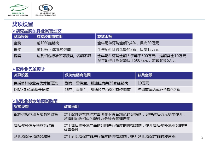 2014年上海通用汽车售后配件商务政策别克-pptx.ppt_第3页