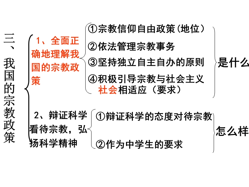 7.3--我国的宗教政策--课件(人教必修2).ppt_第1页