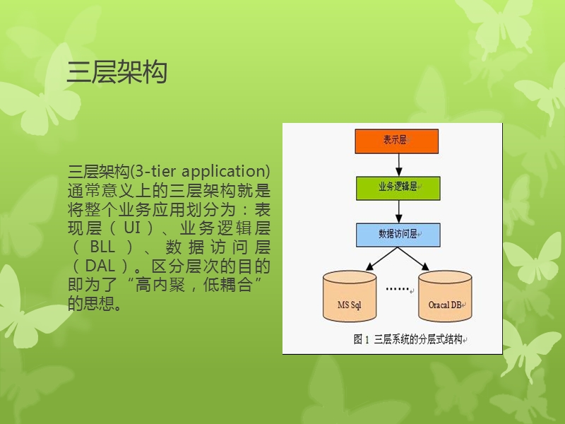 .net中的设计模式.ppt_第3页