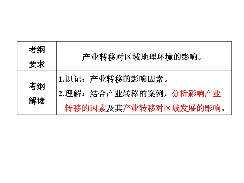 高三复习系列--4.4产业转移——以东亚地区为例.ppt_第2页