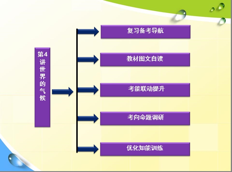 4区域地理-世界的气候精品中学ppt课件.ppt_第2页