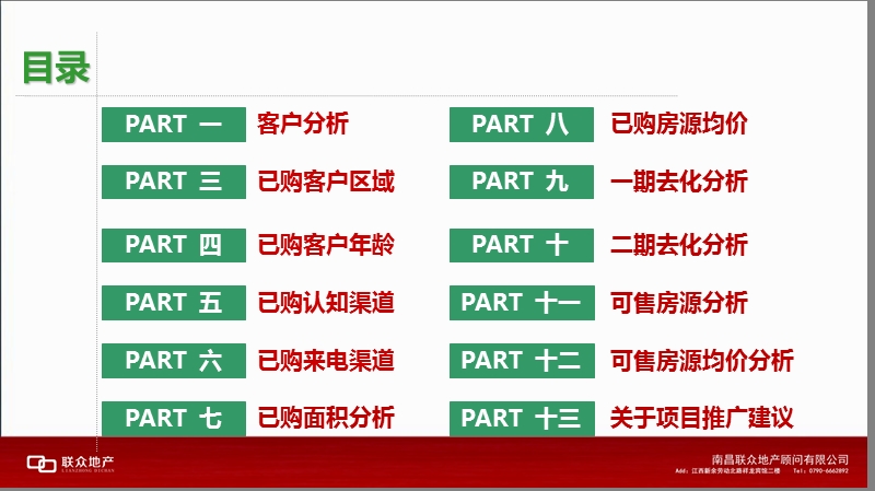 公园已购房客户和剩余房源分析.ppt_第2页