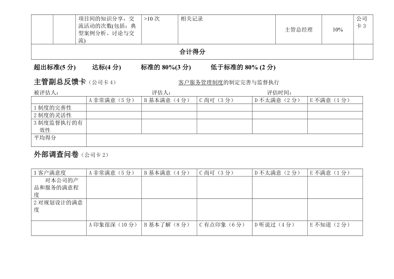 绩效评估工具_7客户服务部.doc_第2页