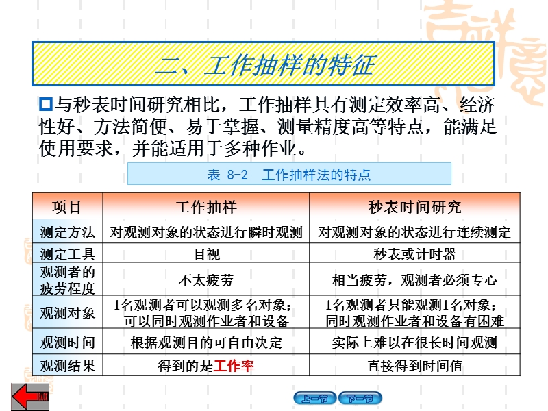 第八章-工作抽样.ppt_第3页