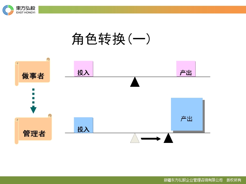 沟通模板.ppt_第2页