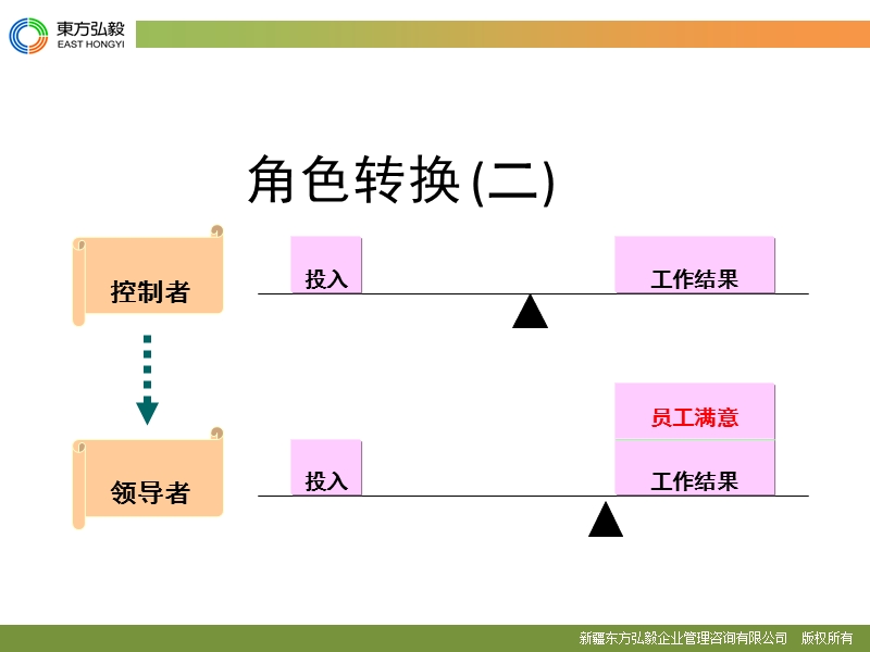 沟通模板.ppt_第3页