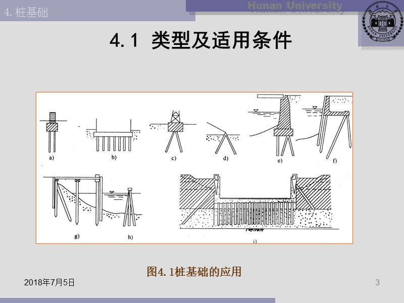 05桩基础基础工程.ppt_第3页