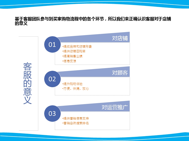 打造金牌客服团队-客服主管.ppt_第3页