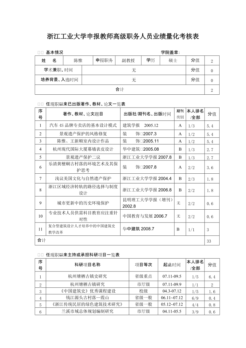 浙江工业大学申报教师高级职务人员业绩量化考核表.doc_第1页