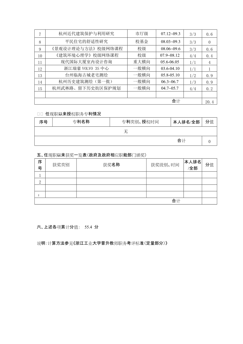 浙江工业大学申报教师高级职务人员业绩量化考核表.doc_第2页