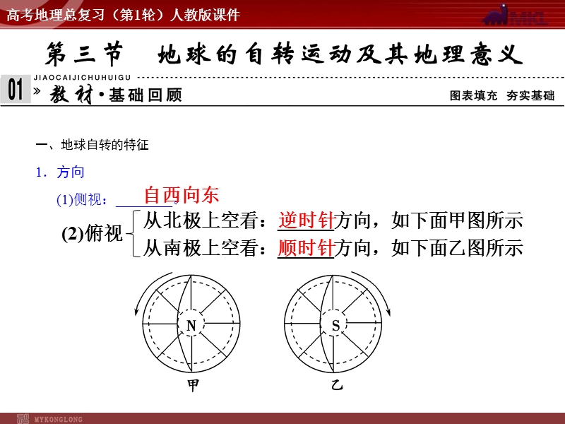 高考地理总复习(第1轮)人教版课件：必修1-第1章第3节地球的自转运动及其地理意义.ppt_第1页