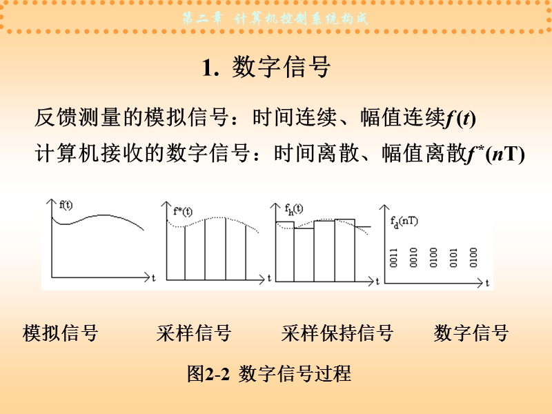 计算机控制第二章-1.ppt_第3页