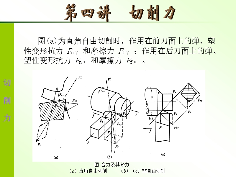 金切原理第4讲.ppt_第3页