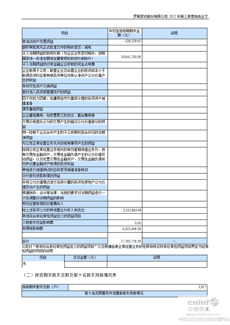 罗莱家纺：2012年第三季度报告正文.ppt_第2页