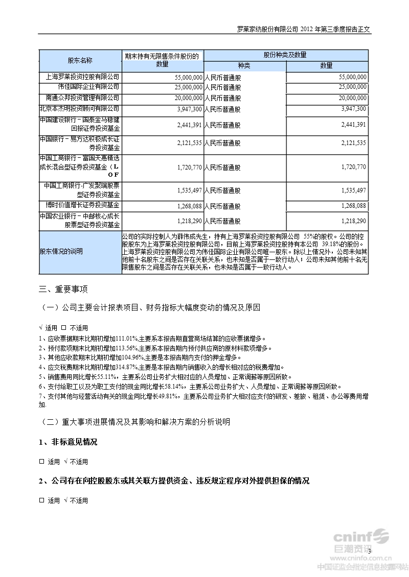 罗莱家纺：2012年第三季度报告正文.ppt_第3页