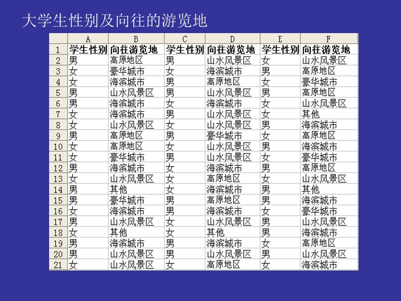 (02)第2章-数据的图表展示1.ppt_第2页