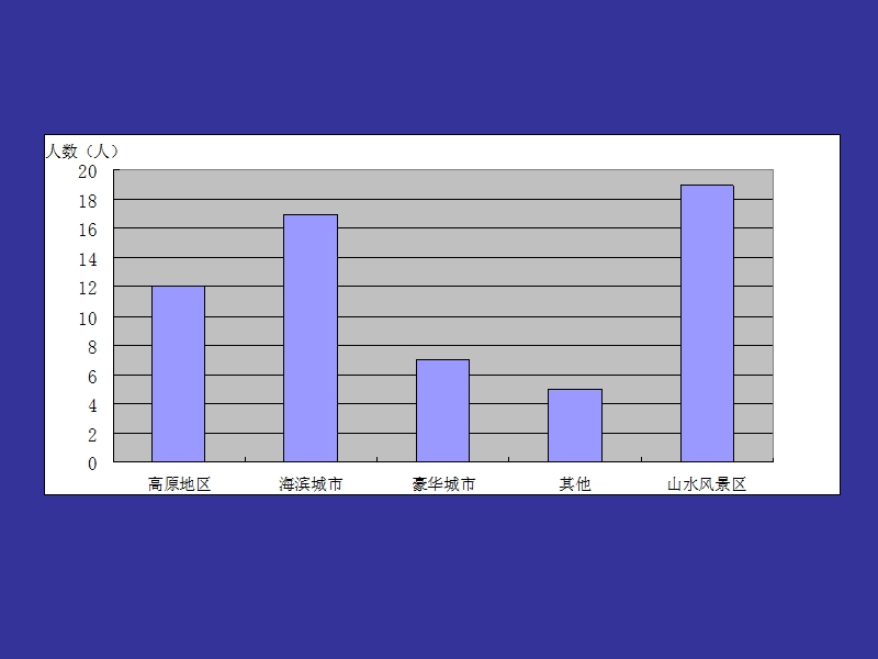 (02)第2章-数据的图表展示1.ppt_第3页