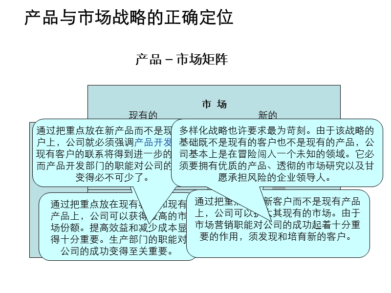 erp模拟沙盘——财务数据分析和应用.ppt_第2页