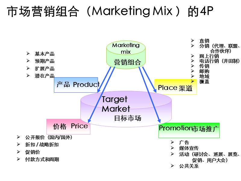 erp模拟沙盘——财务数据分析和应用.ppt_第3页