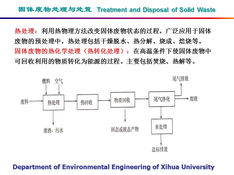 固体废物处置与处理--第五章固体废物热处理和热化学处理.ppt_第3页