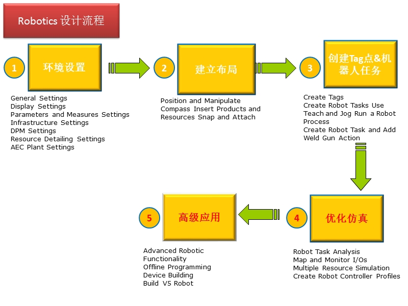 环境设置.ppt_第2页