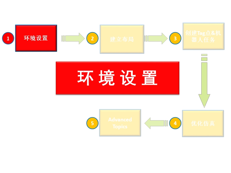 环境设置.ppt_第3页