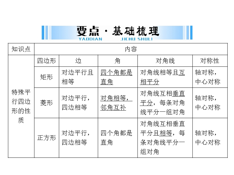 2017年---数学-第一部分-第四章-第3讲-第2课时-特殊的平行四边形[配套课件].ppt_第3页