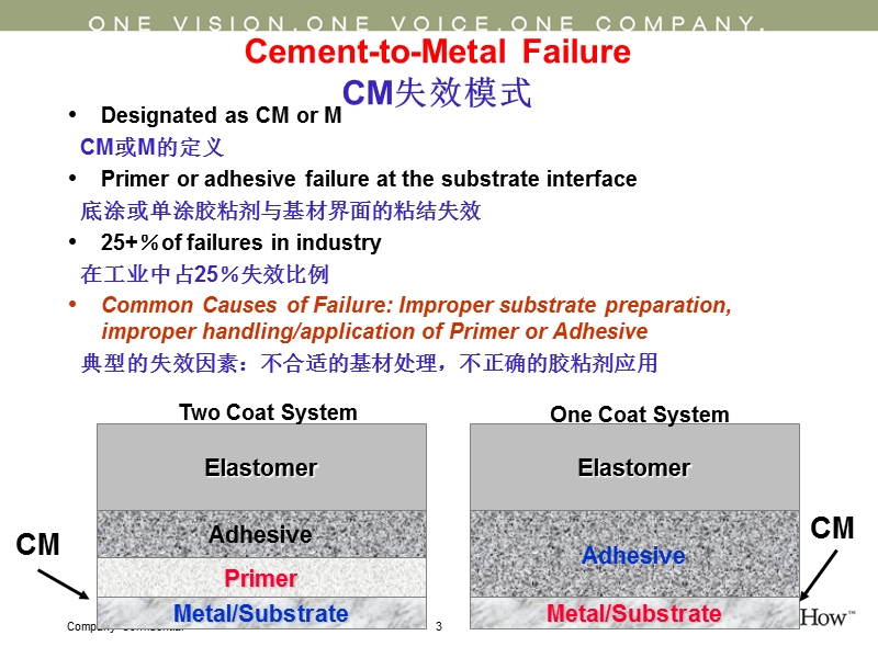 开姆洛克使用中存在的问题及解决方法.ppt_第3页