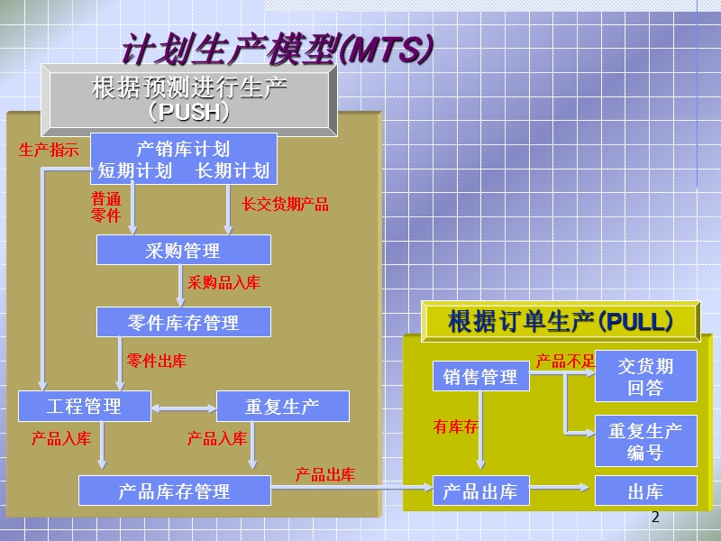 baan-erp-功能概要.ppt_第2页