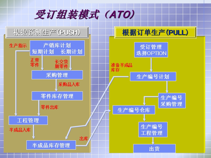 baan-erp-功能概要.ppt_第3页