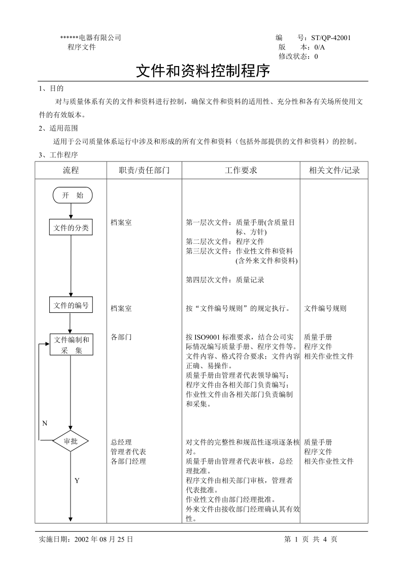 文件和资料控制程序.doc_第1页