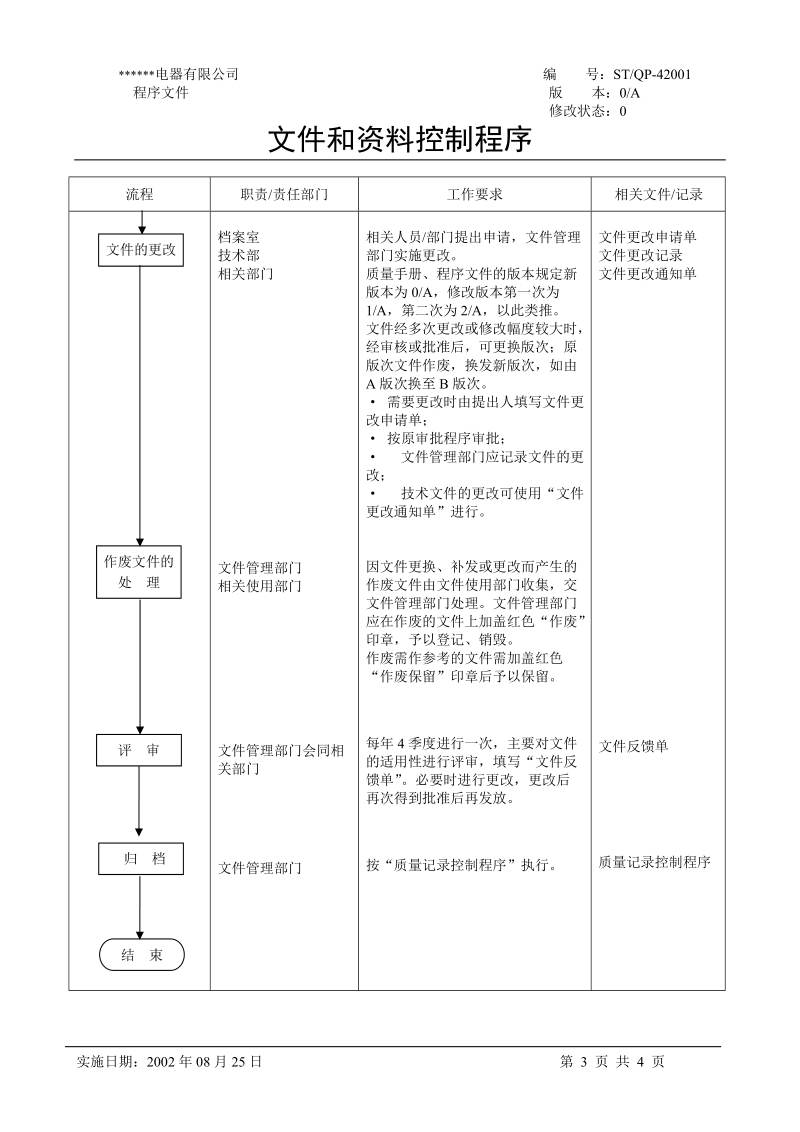 文件和资料控制程序.doc_第3页