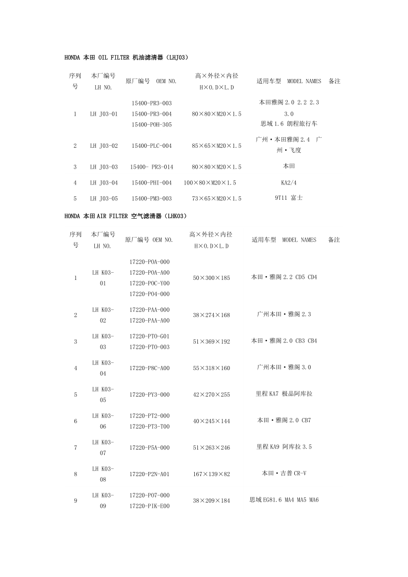 机油滤清器(lhj03).doc_第1页