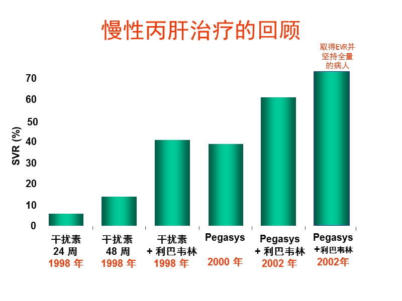 chc治疗(2014).ppt_第2页