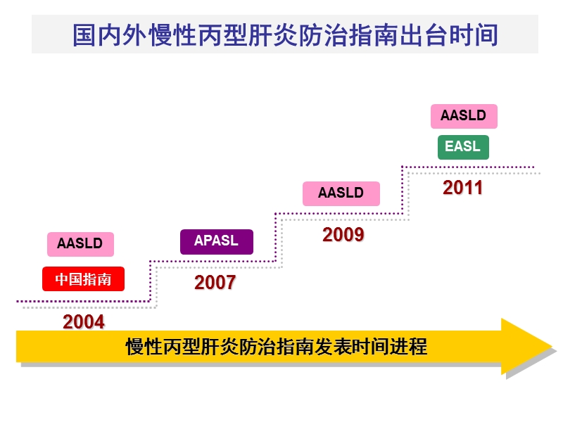 chc治疗(2014).ppt_第3页